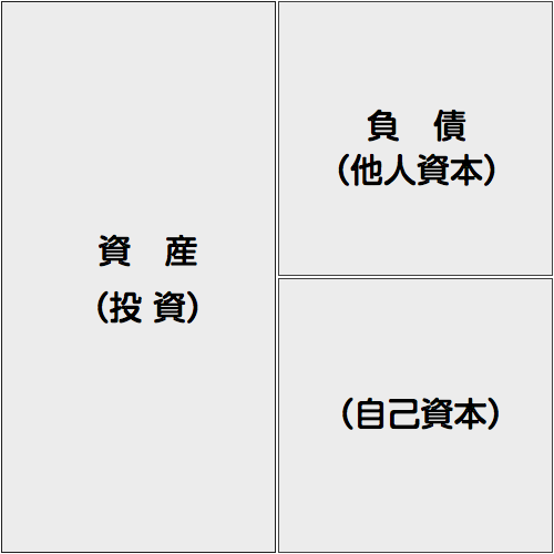 『資産』は財産ではない