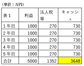 全村保険の使い方