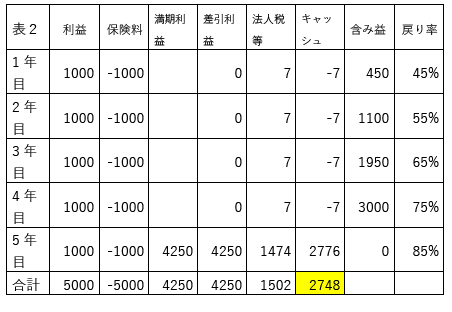 全村保険の使い方