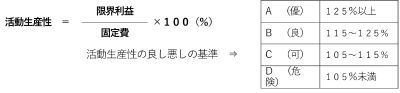 活動生産性