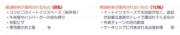 消費税の軽減税率