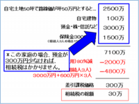 相続税セミナー